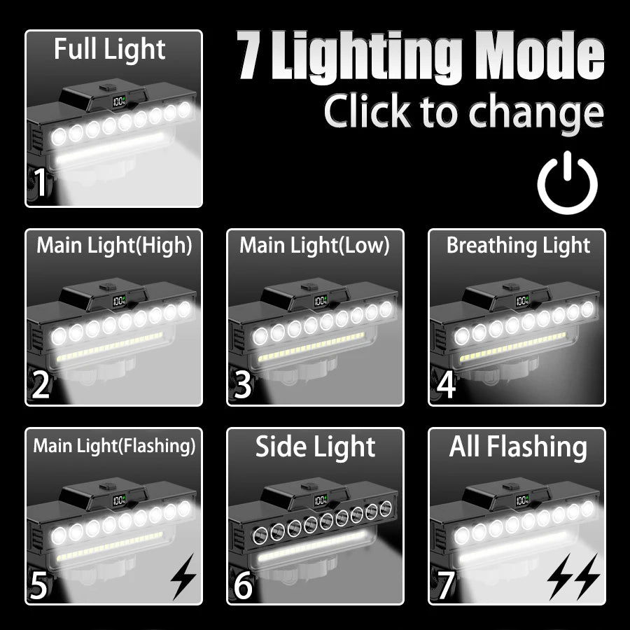 Conjunto de Luzes para Bicicleta 9 LEDs – Recarregável (1600LM Frente + 200LM Traseira) máxima segurança e visibilidade