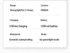 Farol LED T6 para bicicleta com 1000 lúmens, recarregável