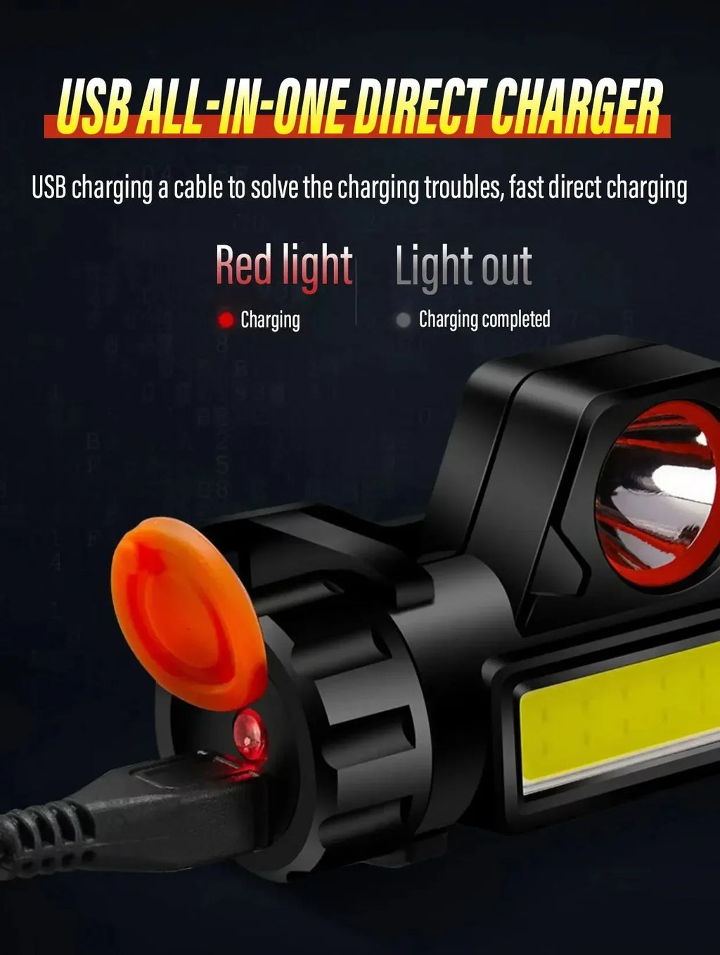 Lanterna frontal LED recarregável para pesca e campismo, com luz XPE + COB, 2 modos de iluminação, com íman traseiro