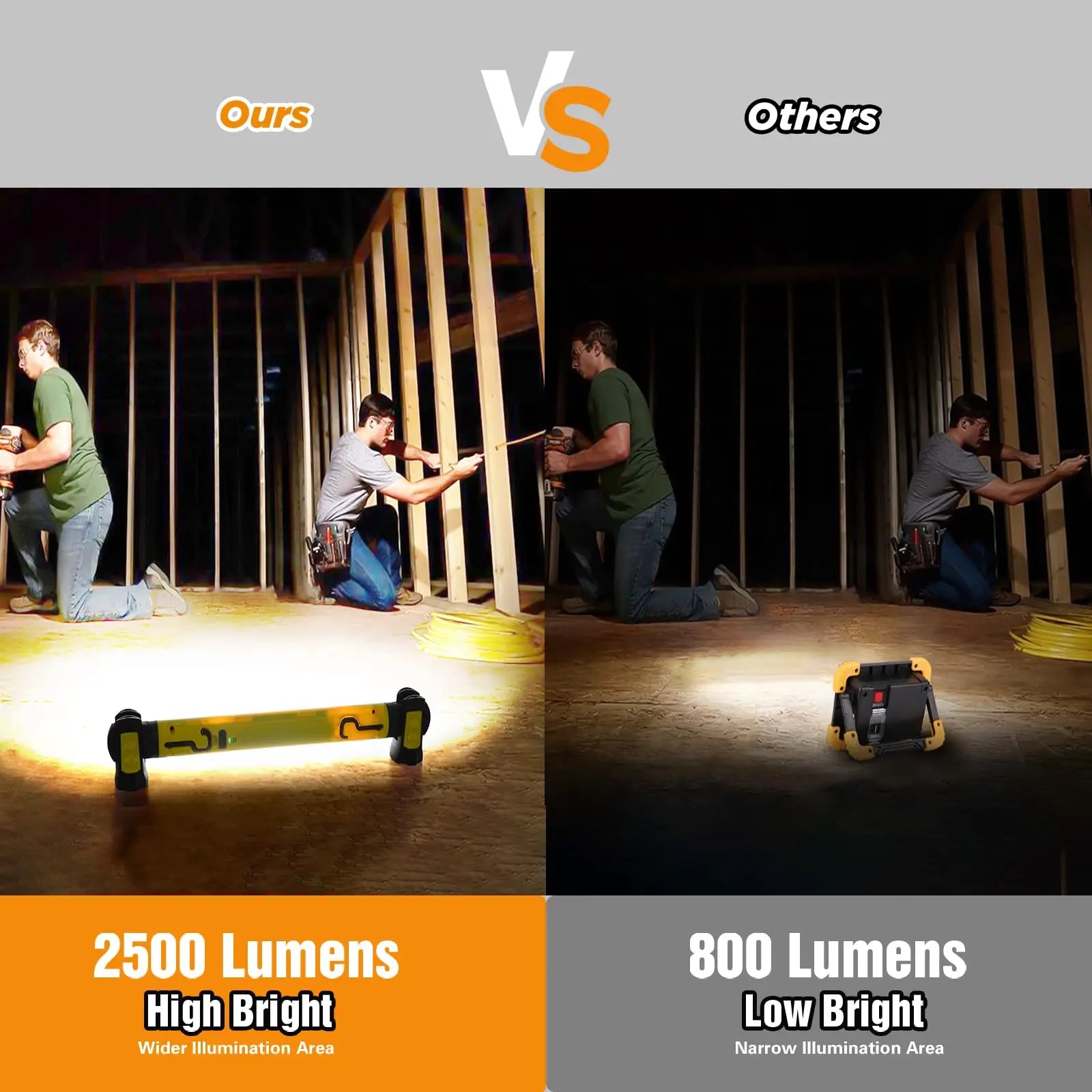 Luz de Trabalho LED Recarregável 5200mAh para Campismo, 2 Modos de Brilho, Luz de Trabalho para Oficina, Mecânico, Emergências e Utilização no Exterior